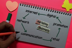 Multichannel Marketing